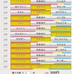 第907回 toto(2/4,5)のオカルト予想 「チェルシーvsアーセナル、ドルトvsライプツィヒをどう読む?」