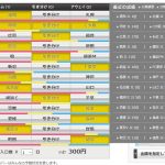 第923回 toto(4/22)のオカルト予想 「浦和、松本、長崎、東京Vは鉄板、甲府vsC大阪、鳥栖vs神戸は注意!」