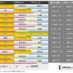 第933回 toto(5/27,28)のオカルト予想 「柏はホームで大宮に1勝しかしたことがない、仙台(H)vs新潟(A)は引き分けが一度もない」