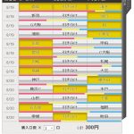 第951回 toto(8/19,20)のオカルト予想 「首位鹿島、2位C大阪の連敗もあり得る?川崎は鉄板?J2の今後を占う名古屋vs福岡戦!」