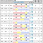 第975回 toto(12/9,10,11)のオカルト予想 「今年も海外サッカーtoto!【初心者まとめ】プレミアリーグはマンC、ブンデスリーガはバイエルンが首位独走中」~前回第974回は見事当選!