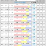 第986回 toto(2/10,11)のオカルト予想 「【海外サッカー】レスターからニューカッスルにレンタル移籍したスリマニに賭けてみるか?」