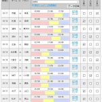 第993回 toto(3/17,18)のオカルト予想 「【第4節】好カード名古屋vs川崎、清水vs仙台は接戦必至!ACL組はまたも苦戦?J2山口・岡山の連勝は続くか?」