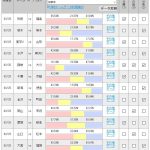 第995回 toto(3/25)のオカルト予想 「【J2】岡山、町田の好調は続くか?大敗後の讃岐に注目?【J3】すでに2敗のJ3王者秋田はホーム開幕戦!」