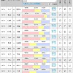 第996回 toto(3/31, 4/1)のオカルト予想 「【J1再開】上位決戦!川崎vs広島、城福マジックはまたもやアウェイで強豪を下すか? 【J2】首位岡山に愛媛が食い下がる?」