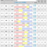 第1000回 toto(4/14, 15)のオカルト予想 「【地獄の15連戦 5戦目】J1長崎vsG大阪、J2讃岐vs愛媛、裏天王山に注目!」