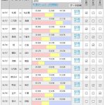第998回 toto(4/7, 8)のオカルト予想 「地獄の15連戦は始まったばかり【J1】浦和は奮起するか?湘南vs鹿島で何かが起きる?【J2】新潟vs岡山、町田vs熊本に注目」