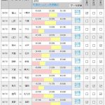 第1013回 toto(6/9, 10)のオカルト予想 「【J2】アウェイチームに極端に投票が集まる愛媛vs大分、熊本vs福岡で波乱はおきるか?【J3】盛岡vs北九州の裏天王山」