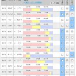 第1015回 toto(6/16-20)、第1018回 toto(6/21-25)のオカルト予想 「【ワールドカップtoto】只今、1等配当金総額2億円オーバー! ※おまけ:日本時間に観戦しやすいグループリーグの試合をリストにしてます」