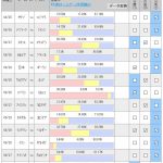 第1019回 toto(6/25-29)のオカルト予想 「【ワールドカップtoto②】ドイツ、ブラジル、アルゼンチン、生き残る強豪国はどこだ? ※おまけ:日本が決勝トーナメント進出した場合の試合日時(日本時間)」