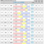 第1025回 toto(7/7,8)のオカルト予想 「【七夕決戦!】金沢vs山口、千葉vs大宮で波乱を狙う」