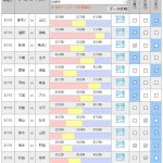 第1027回 toto(7/15,16)のオカルト予想 「【J2】次節上位チームはすべてアウェイ戦!~岡山(8位)vs松本(1位)、大宮(7位)vs大分(2位)、東京V(10位)vs山口(3位)、熊本(19位)vs町田(4位)【J3】監督交代の前年王者秋田は首位琉球をホームに迎えるという熱い展開!」