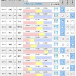第1034回 toto(8/11)のオカルト予想 「再来日イニエスタ、磐田戦に降臨? ピースマッチの広島vs長崎、監督解任J2新潟も注目!」