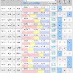 第1036回 toto(8/18,19)のオカルト予想 「川崎は広島の独走を止めることができるか? 2試合連続ゴールのイニエスタは関東圏に初登場!」