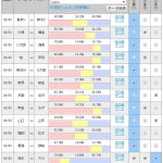第1041回 toto(9/8,9)のオカルト予想 「13試合中12試合でホームチームに投票率が偏る今回、こういう時こそ波乱が来る?【ルヴァン杯準々決勝第2戦】【J2リーグ】」