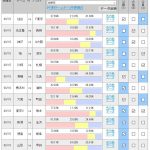 第1042回 toto(9/15,16)のオカルト予想 「【大波乱予想】9連勝名古屋を最下位長崎が止める? 16位鳥栖が首位広島に勝利? 札幌が初めて等々力で勝利する? 大宮が首位町田に勝って反撃の狼煙?」