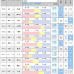 第1043回 toto(9/22,23)のオカルト予想 「【波乱予想】前節大量7得点の川崎に、7連勝で止まった風間名古屋が挑む! 札幌とACL4強を決めた鹿島の対戦も注目!」