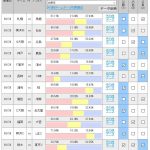 第1045回 toto(9/29,30)のオカルト予想 「【やや波乱】2連勝中下位G大阪がホームで首位広島に挑みさらに波乱をおこす? J2裏天王山、熊本vs京都の行方は?」