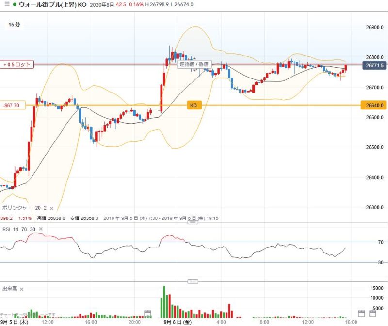 Ig証券 Igチャートで使用できるインジケータ一覧 ゆるゆる投機的行動49 熊本ぼちぼち新聞