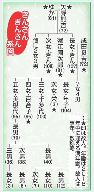 あやかりたい きんさんぎんさんの100年を超える人生からみたら 1990年代 熊本ぼちぼち新聞